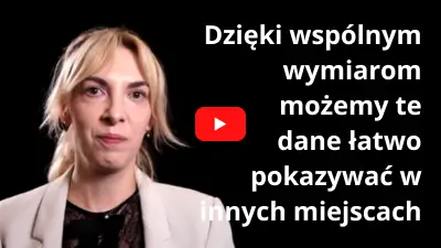 Dzięki wspólnym wymiarom możemy te dane łatwo pokazywać w innych miejscach